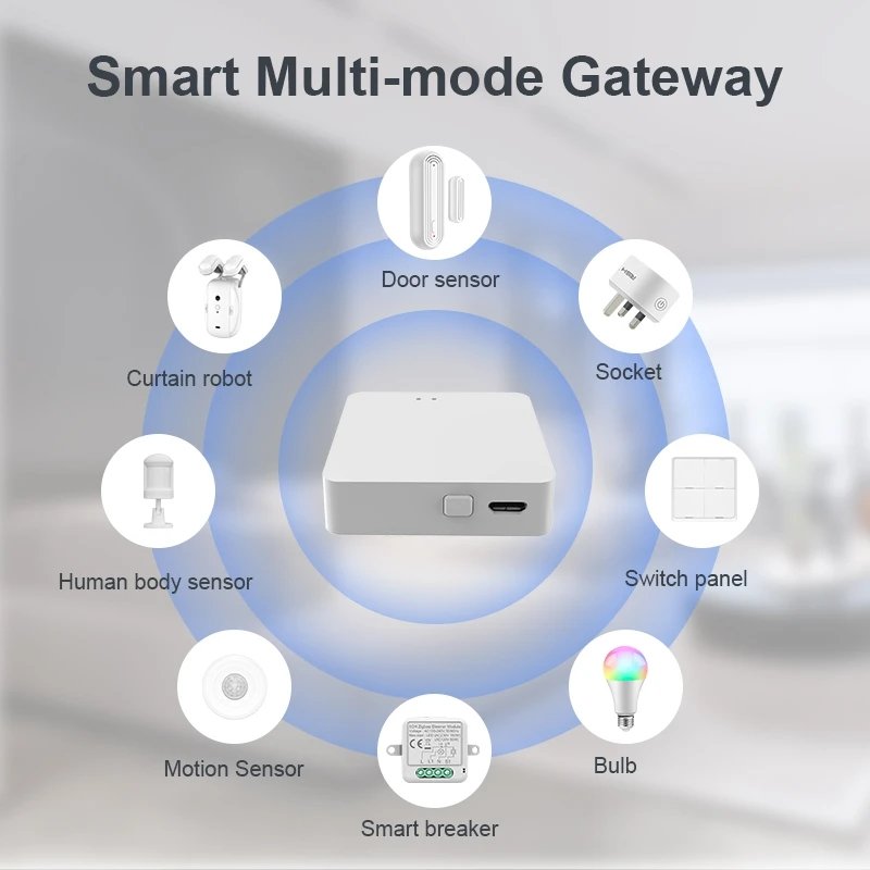 CENTRO DE CONTROL INTELIGENTE PARA DISPOSITIVOS ZIGBEE 3.0 HASTA 128 DISPOSITIVOS - Imagen 3